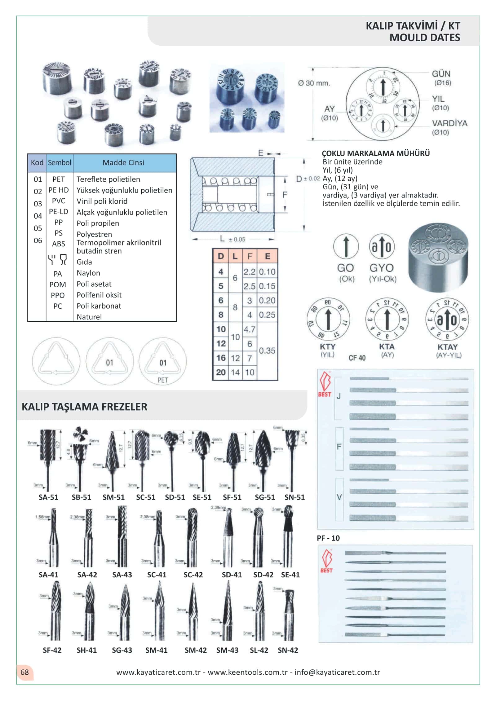Sayfa 51